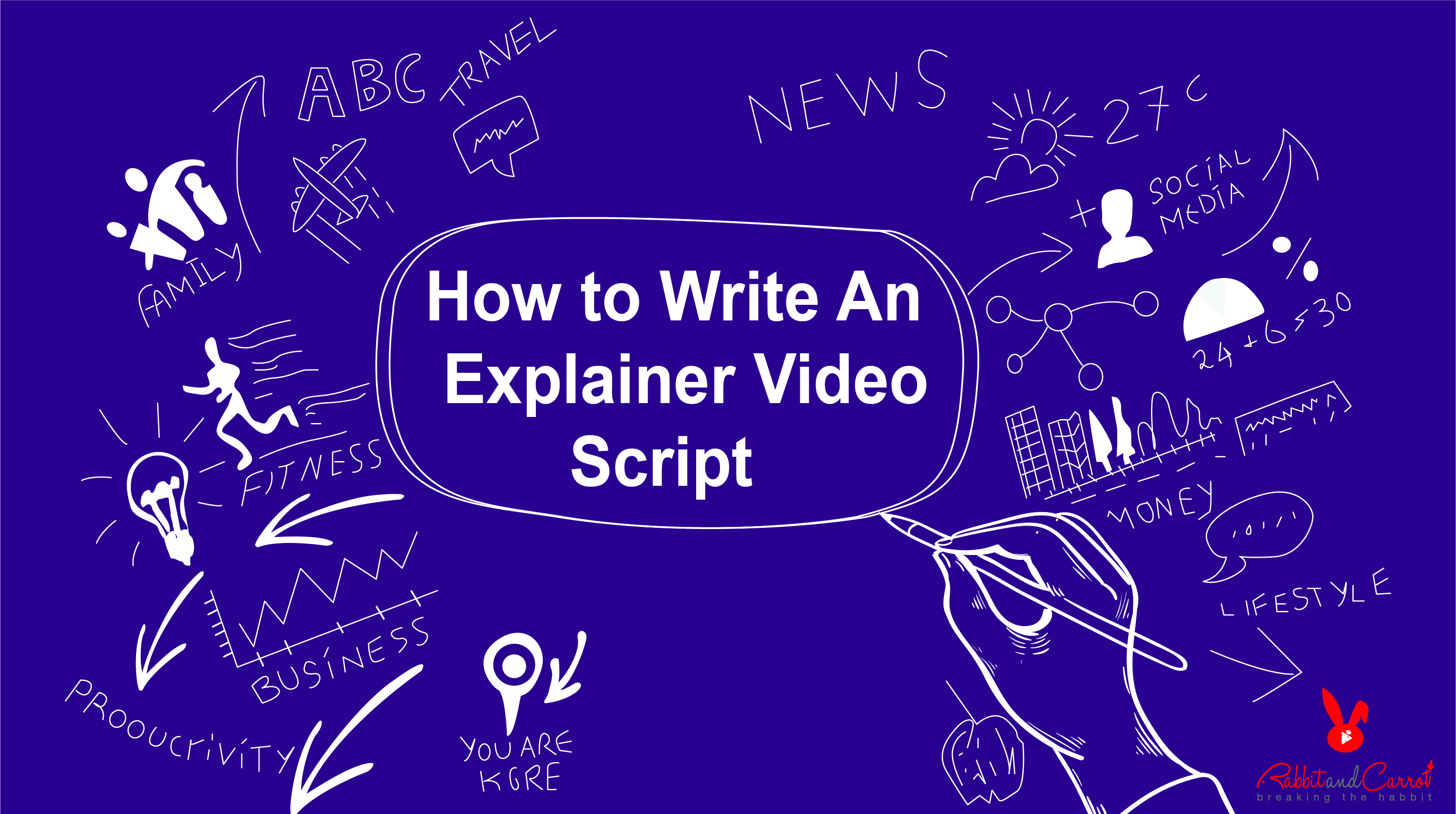 How to write an explainer video script